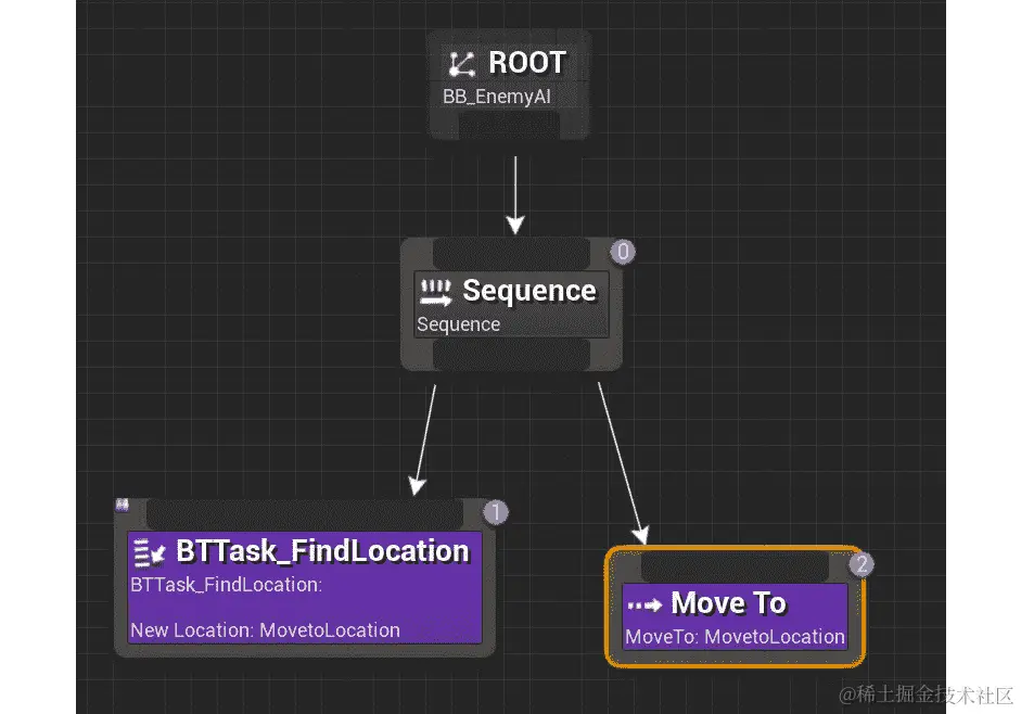 图 13.20：选择随机位置后，移动任务将让 AI 移动到这个新位置