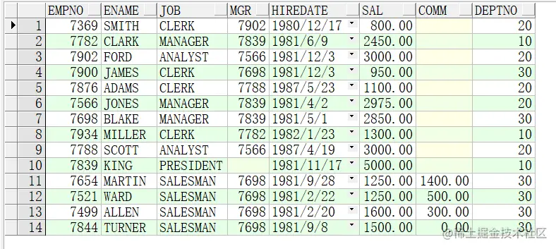 Oracle SF查询新的智能查询之途  第1张