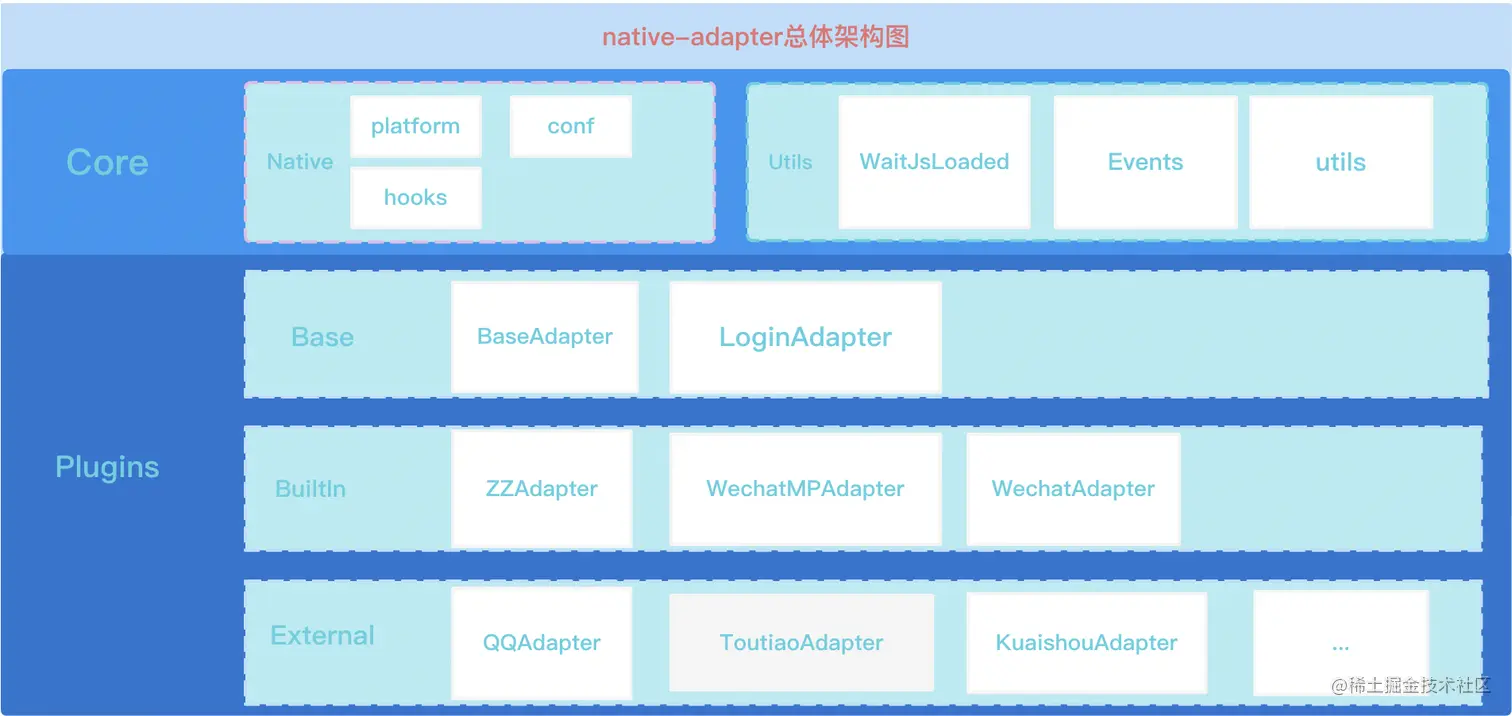 image-20220519133734547