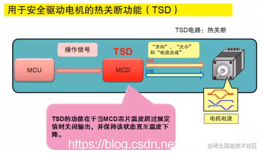 一文搞懂步进电机特性、原理及驱动器设计