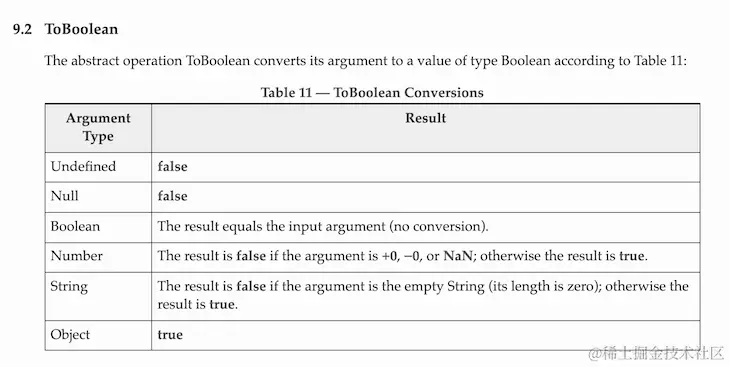 Table In The EMCAScript Documentation Showing ToBoolean Values