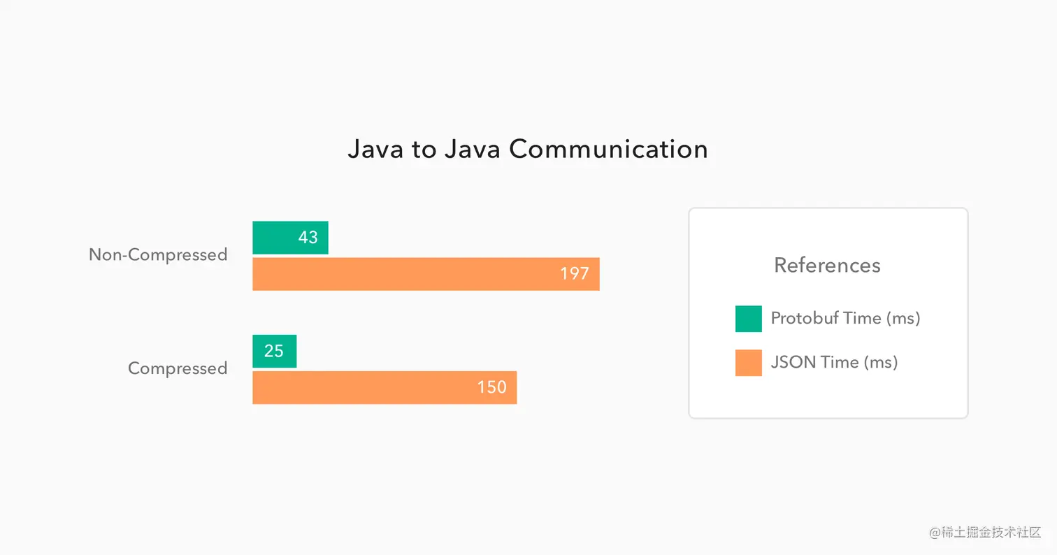 java-times
