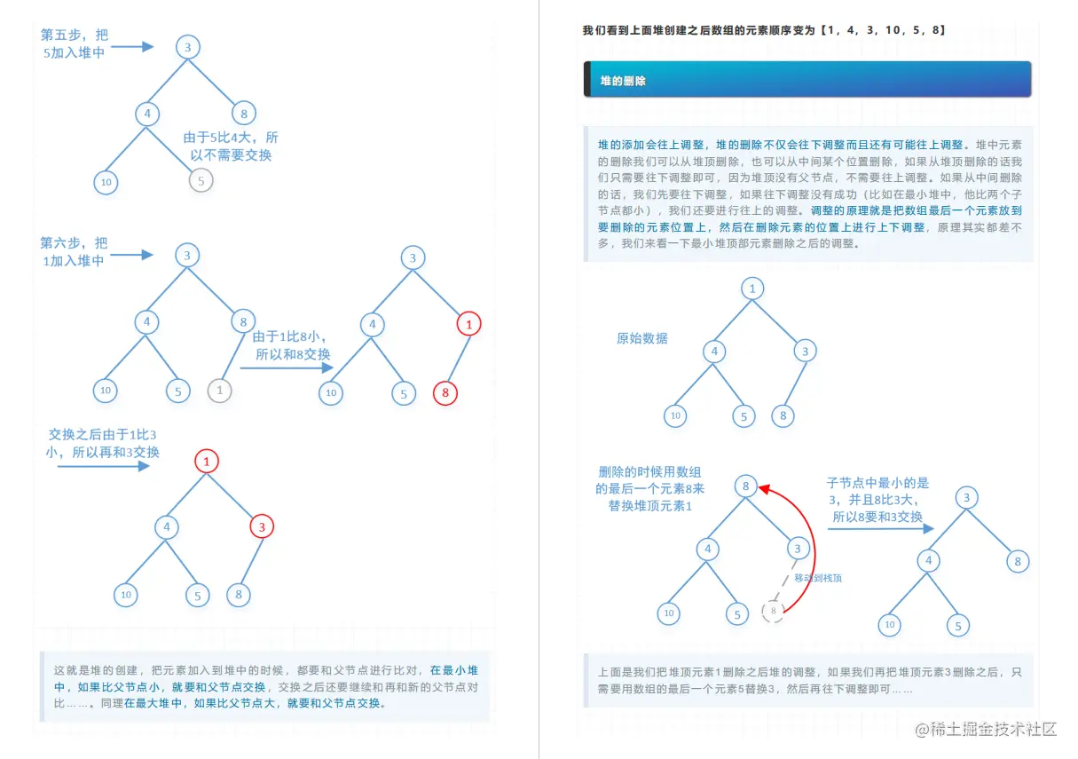 炸了！力扣官方首发了这套1568页LeetCode算法刷题笔记（彩页版）