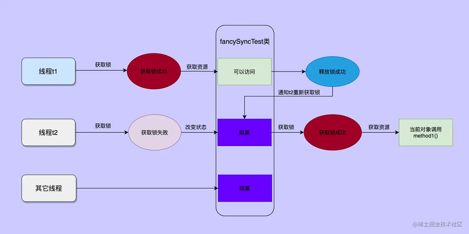 image-20220415172714536