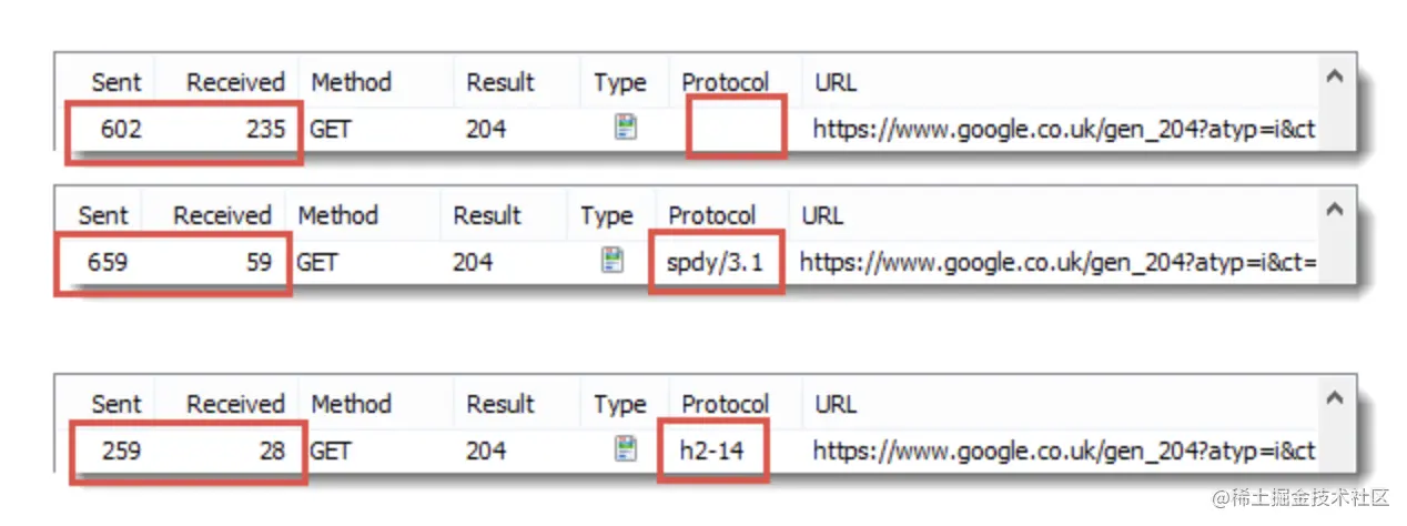 HTTP/2协议