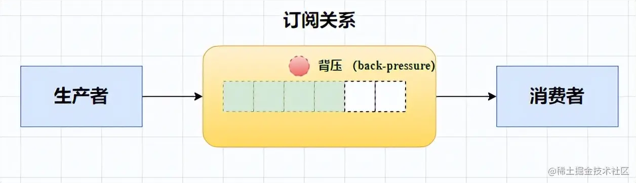 响应式编程详解(看这篇就够了)