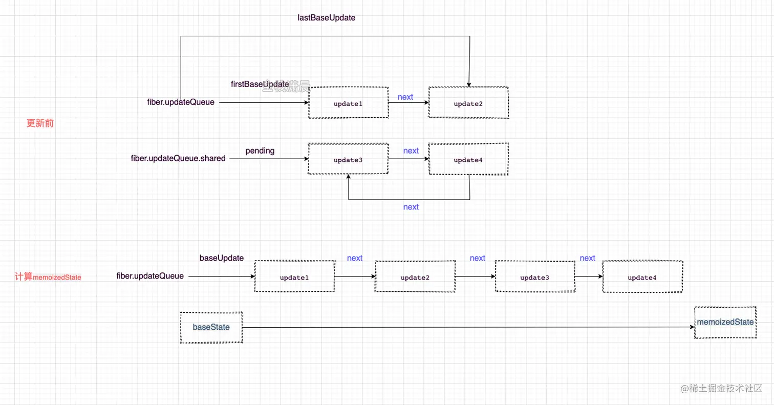 react源码12.2