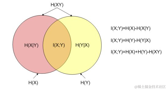信息熵与互信息的关系