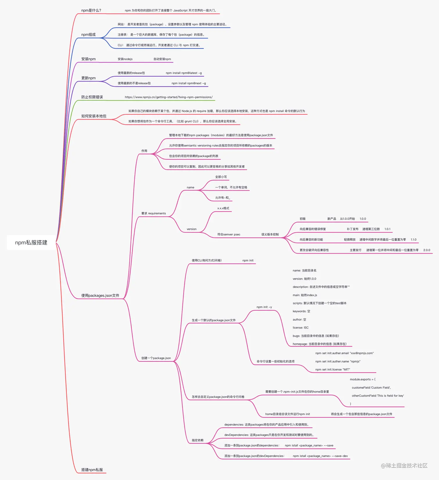 npm私服搭建 (1).png