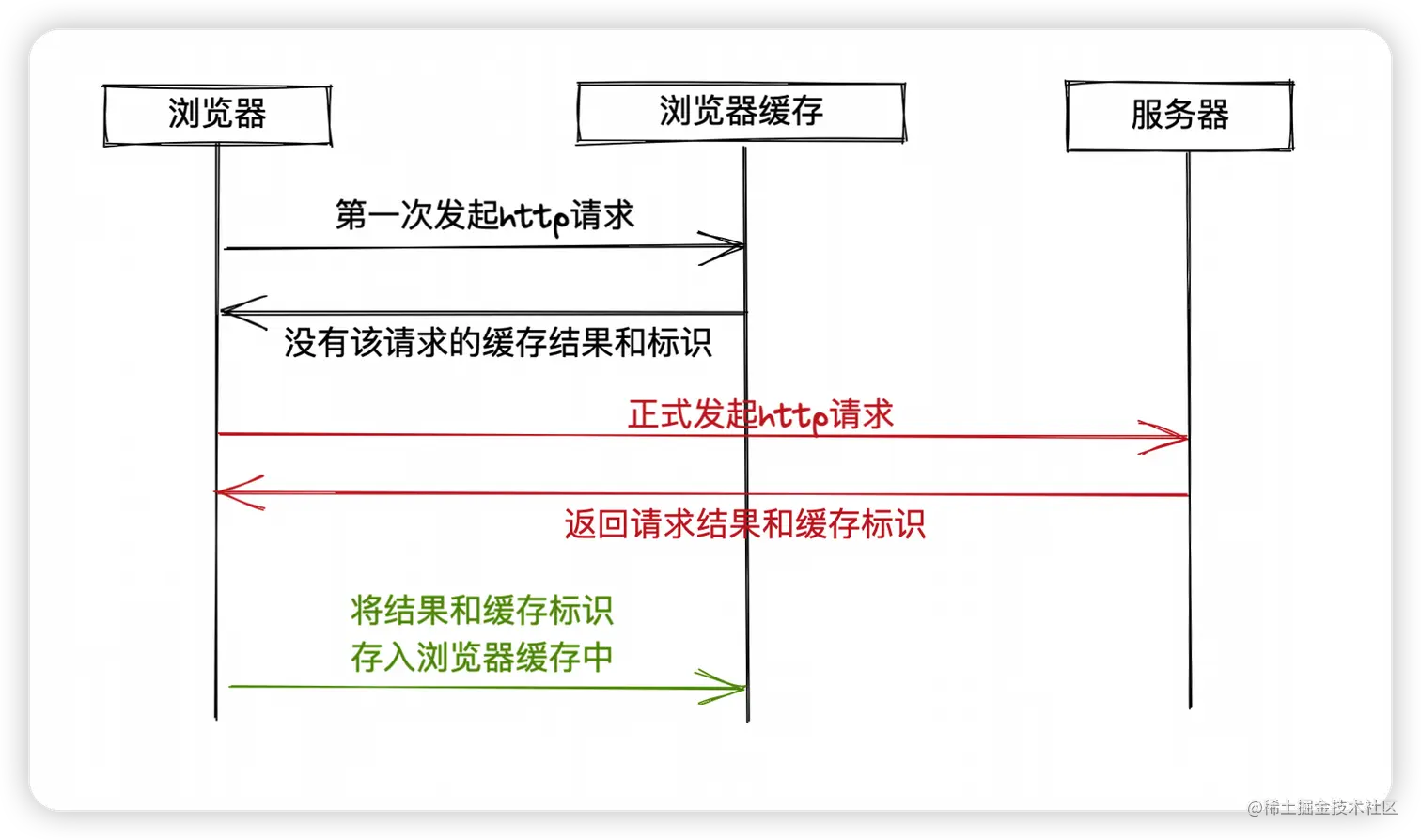 image-20220609173401737