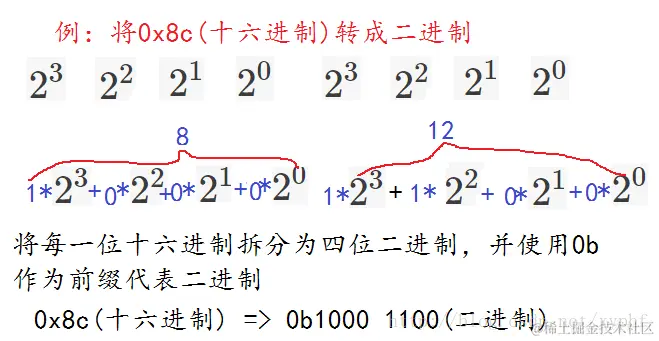十六进制转二进制