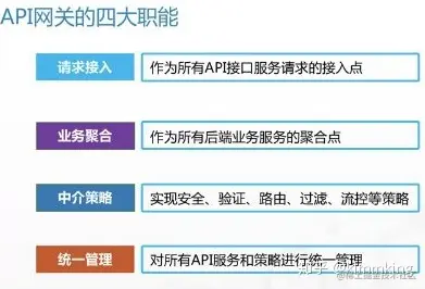 API网关四大职能.jpeg