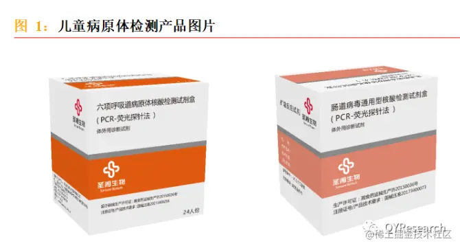 QYResearch产业研究, 中国儿童病原体检测发展现状及未来趋势