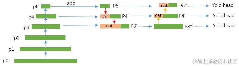 image-20231123135311501