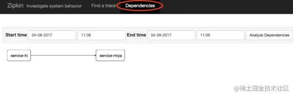 服务链路追踪怎么搞？好搞吗？