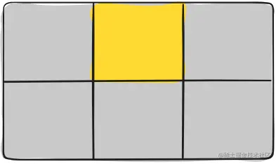 A Complete Guide to Grid | CSS-Tricks 2019-08-22 20-02-46.png