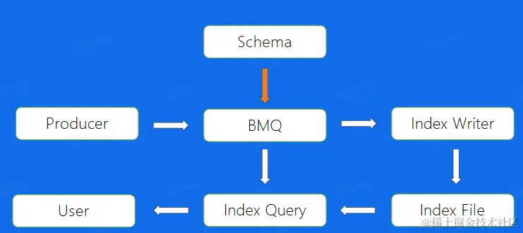 image-20230227233811364