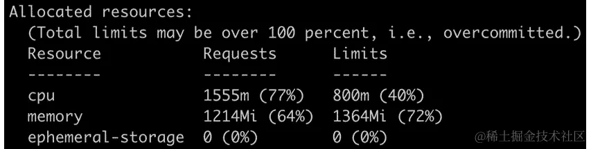 图 17.13：检查 minikube 节点上的资源利用率