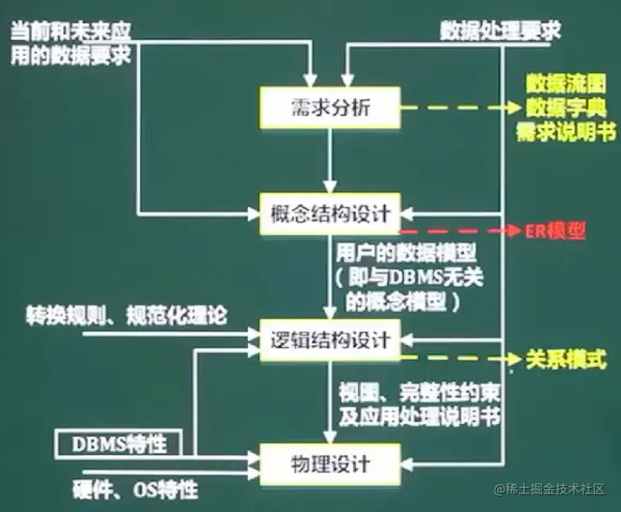 image-20211024141139289