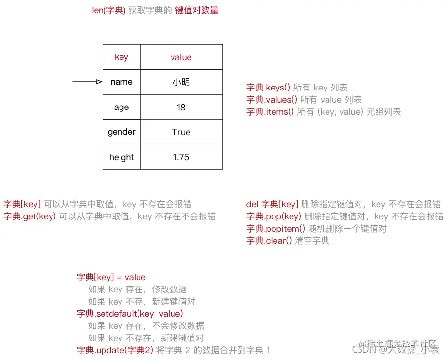 请添加图片描述