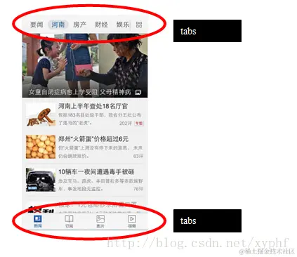 .tabs : 顶部选项卡