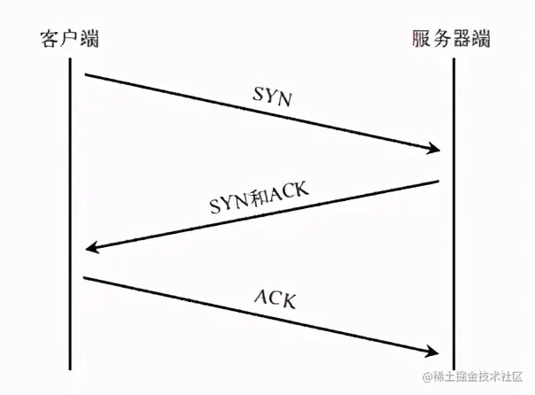 连肝7个晚上，总结了计算机HTTP网络协议的知识点