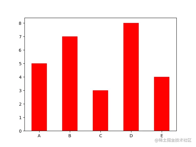 [外链图片转存失败,源站可能有防盗链机制,建议将图片保存下来直接上传(img-qNz6txDQ-1681693934976)(image-20230416192256681.png)]