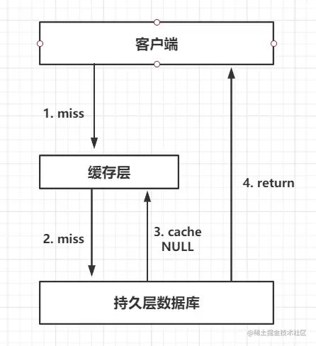 image-20210807124622823