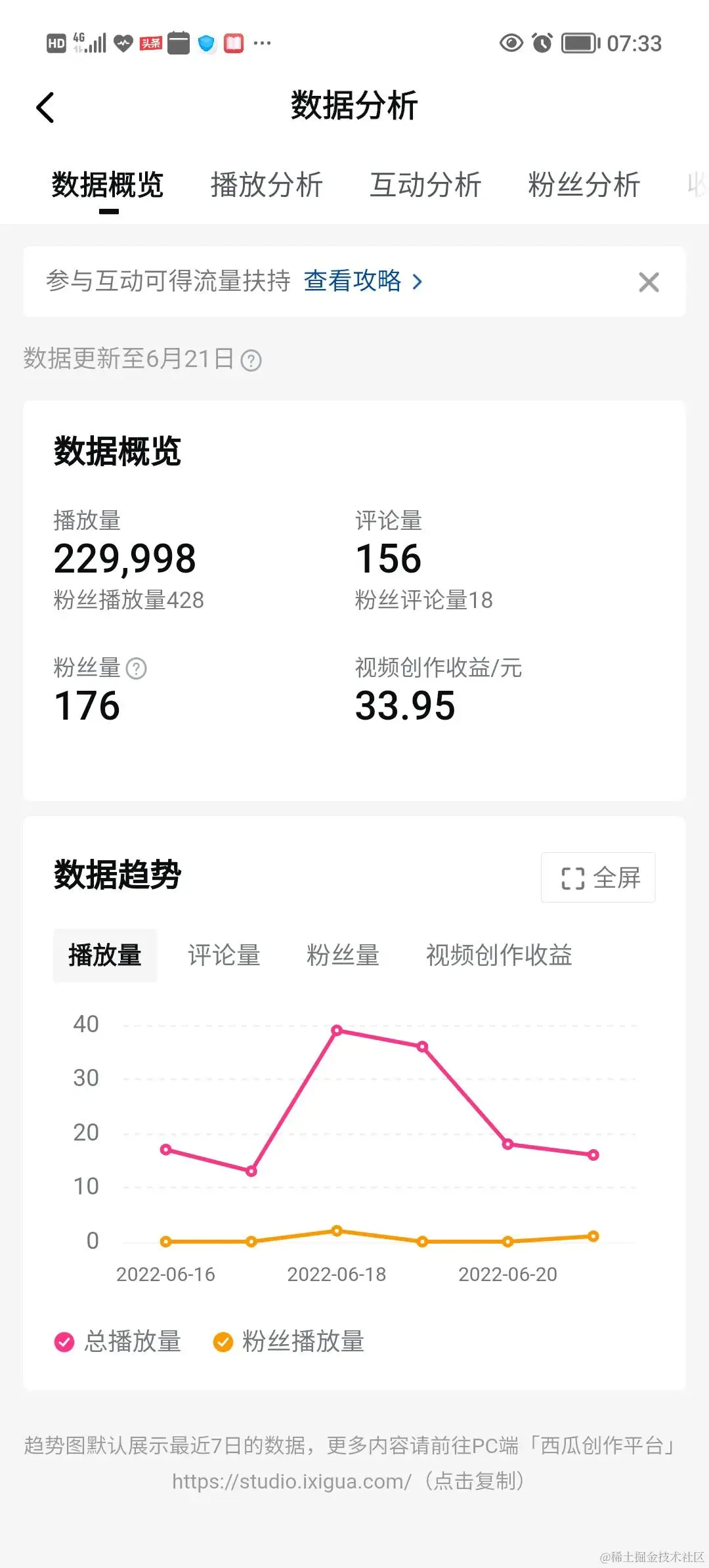 头条创作1588天，收益30多块？三起三落！我经历了什么？