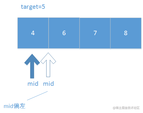 Binary search algorithm and its variants - Moment For Technology