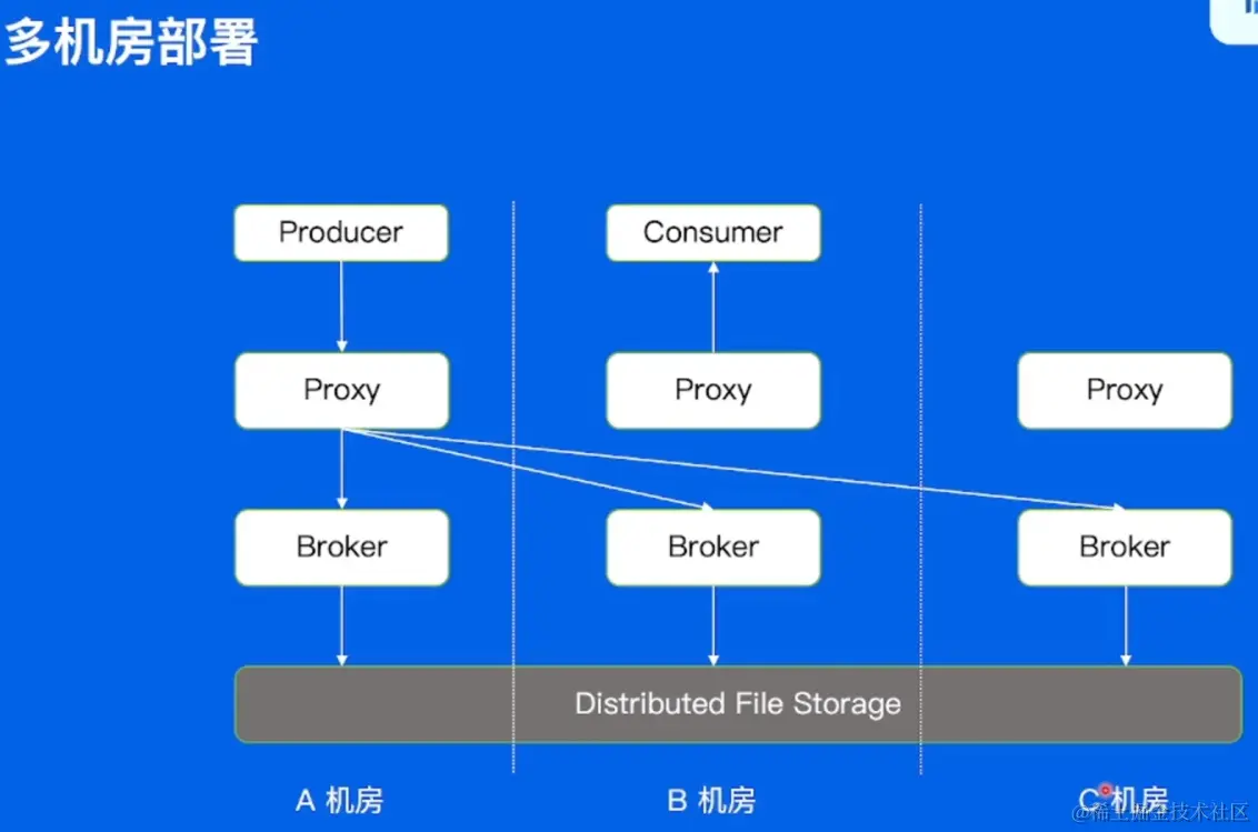 image-20220607160240470