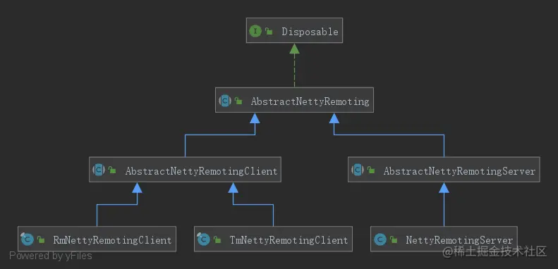 seata-system-AbstractNettyRemoting.png
