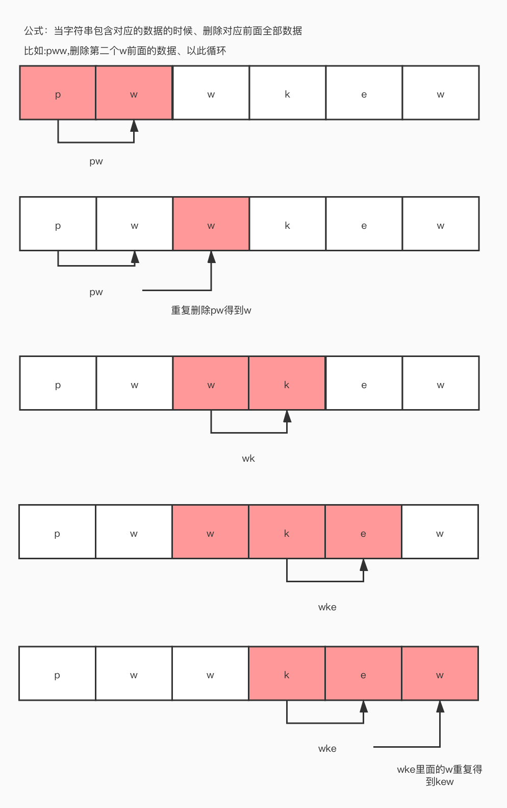 每日一题(20210416)-无重复字符的最长子串-一一网