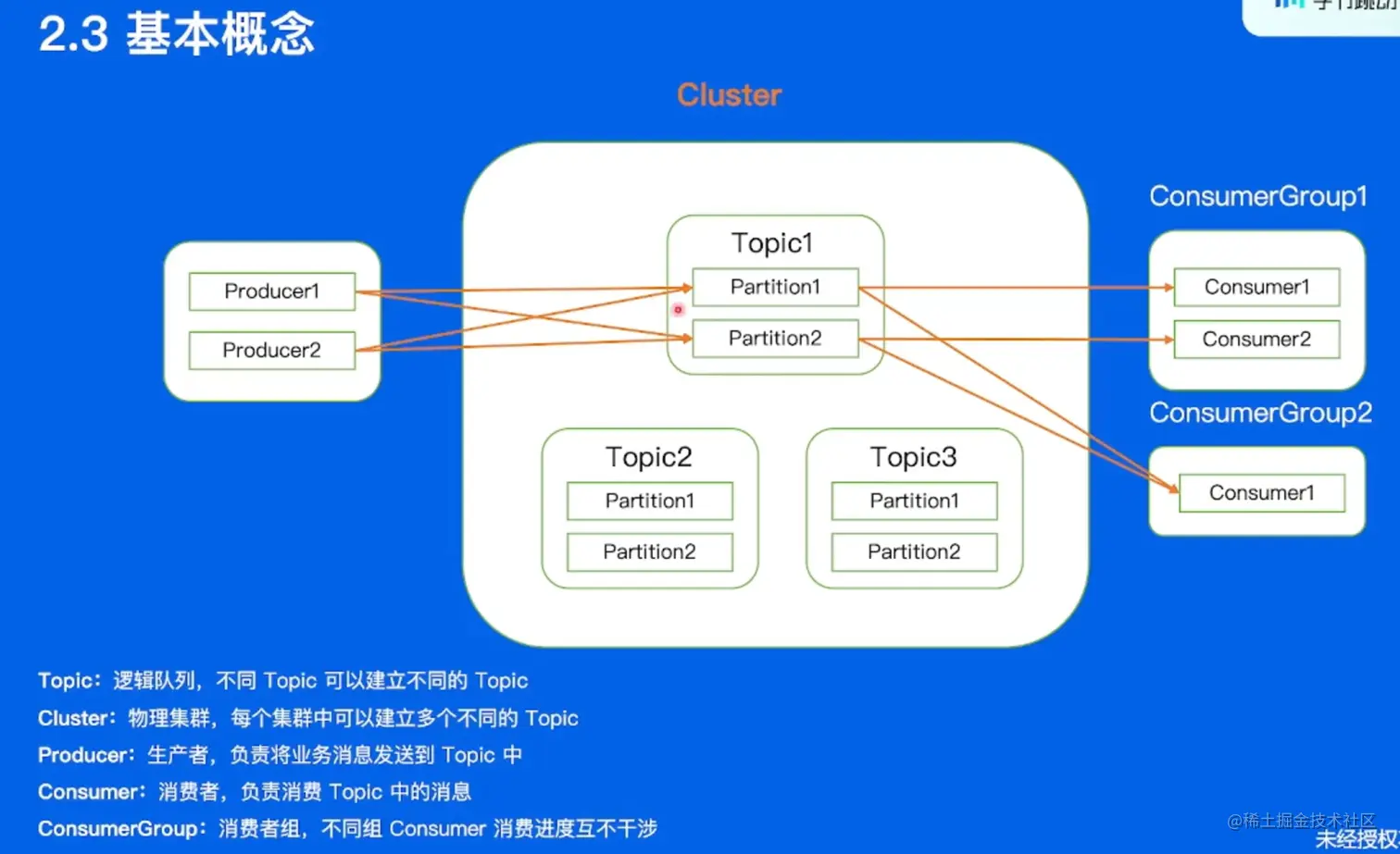 image-20220530151441426