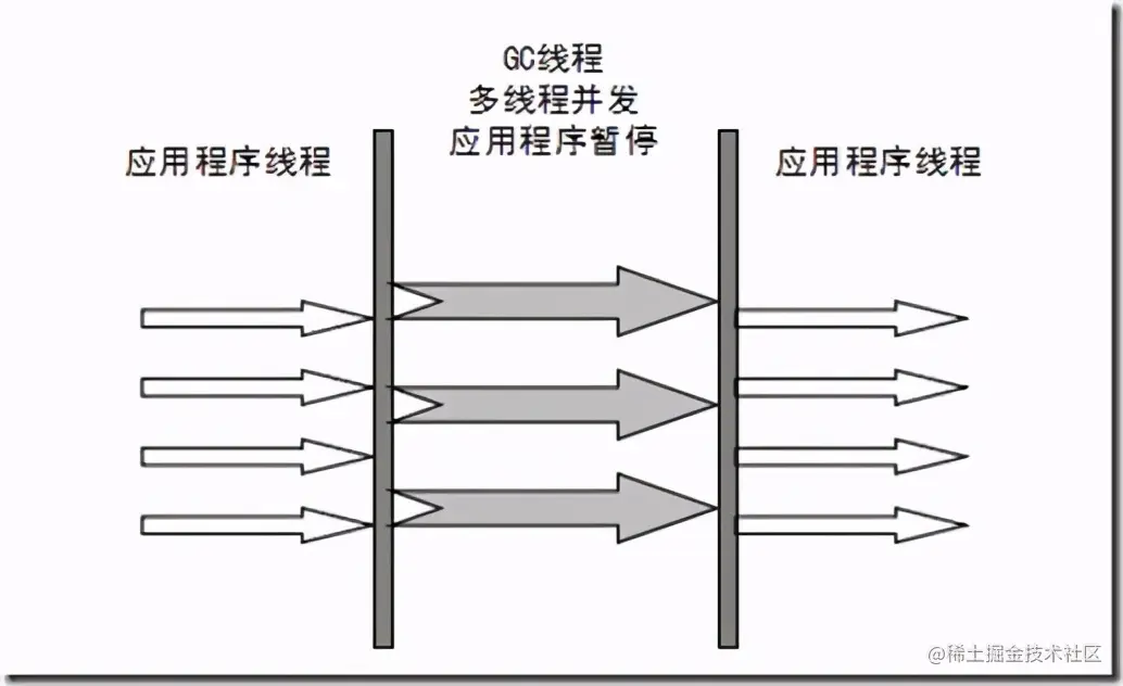 老生常谈的GC垃圾回收，让我来“重新定义”，不信你还不明白
