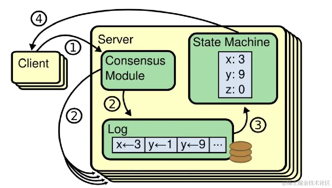 Raft_Example_5.png