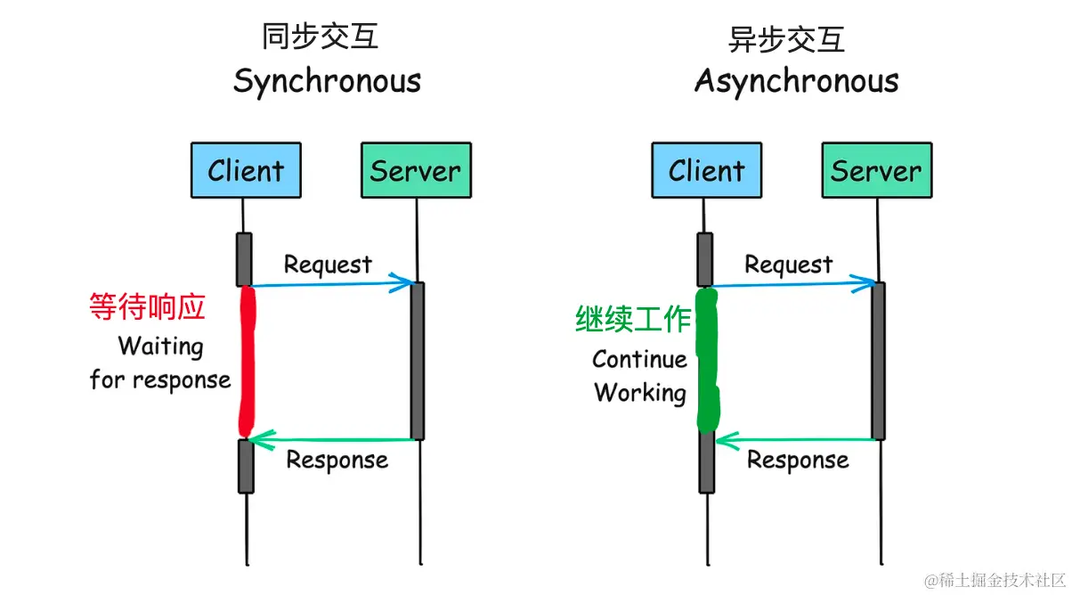 synchronous-asynchronous.png