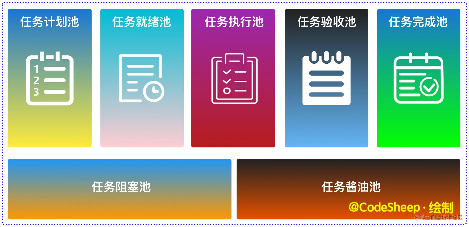 一位拖延症患者程序员的自我救赎！写在前面四碗鸡汤没有灵