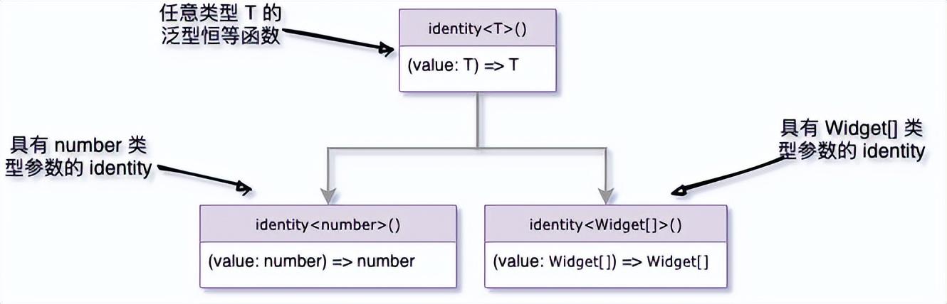 TypeScript 前端工程最佳实践