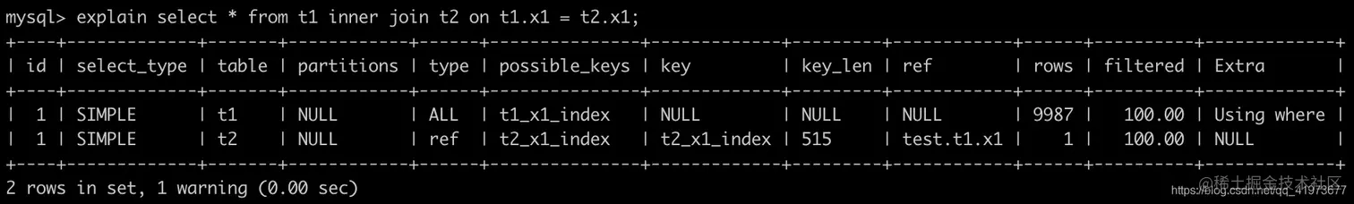 面试：如何排查慢查询（执行计划）怎么办？愣着干嘛？来白嫖呀