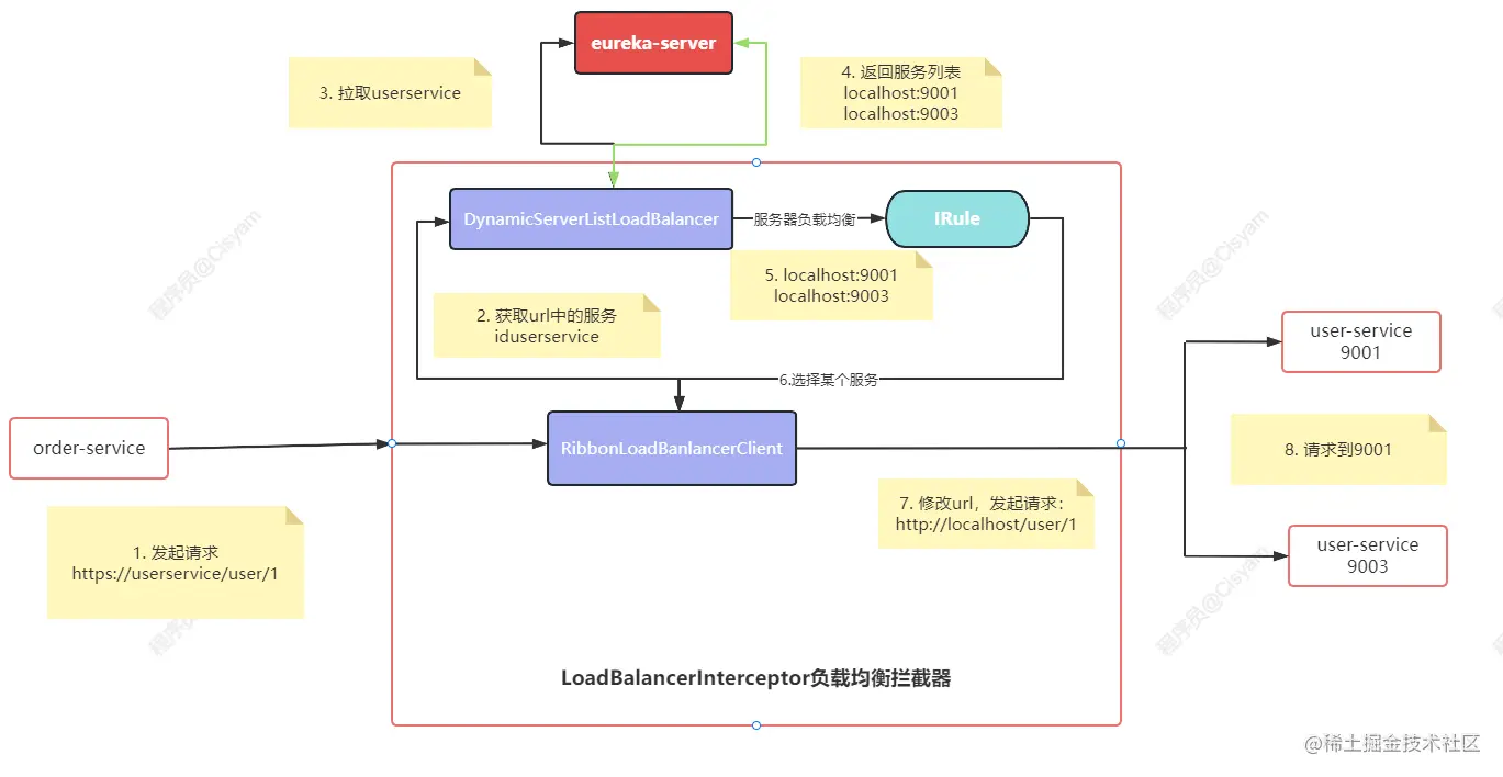 image-20230611140029080