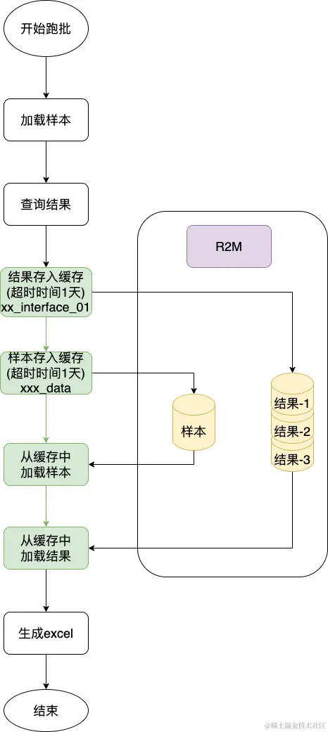 伏羲运营后台插入数据优化-第 3 页.drawio