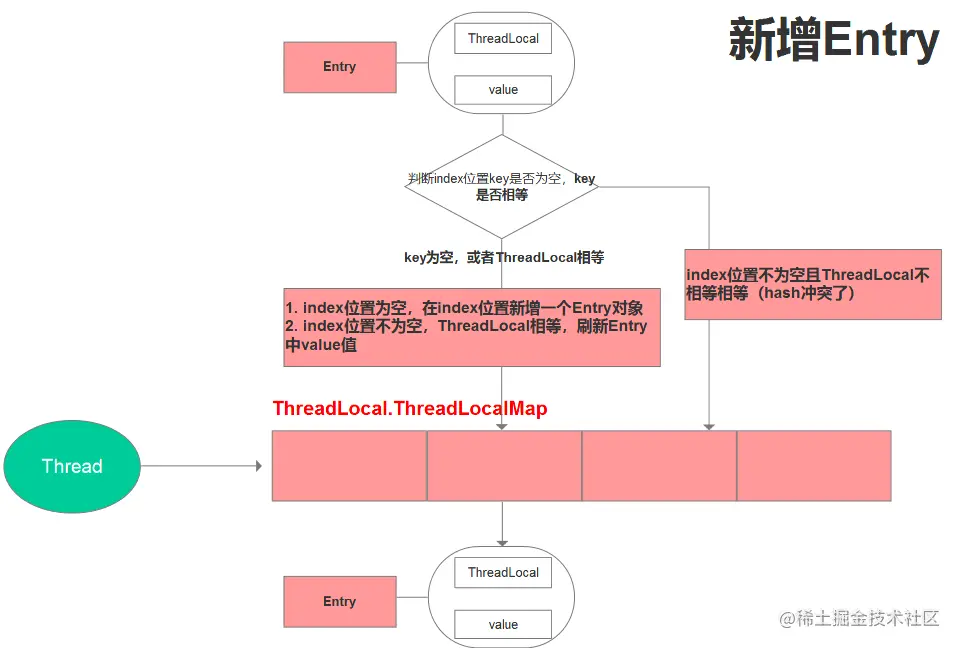 hash冲突.jpg