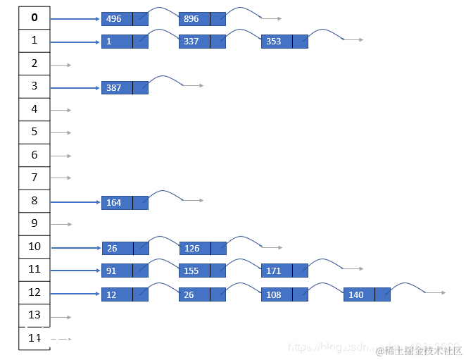 在这113里插入图片描述