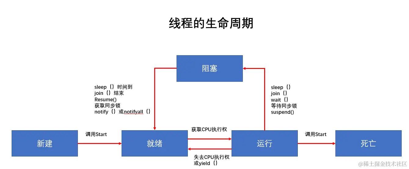 image-20211122104225908