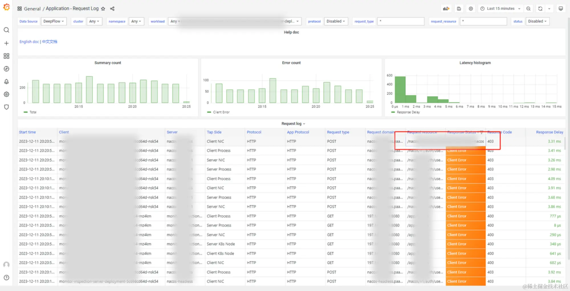 Application-Request Log