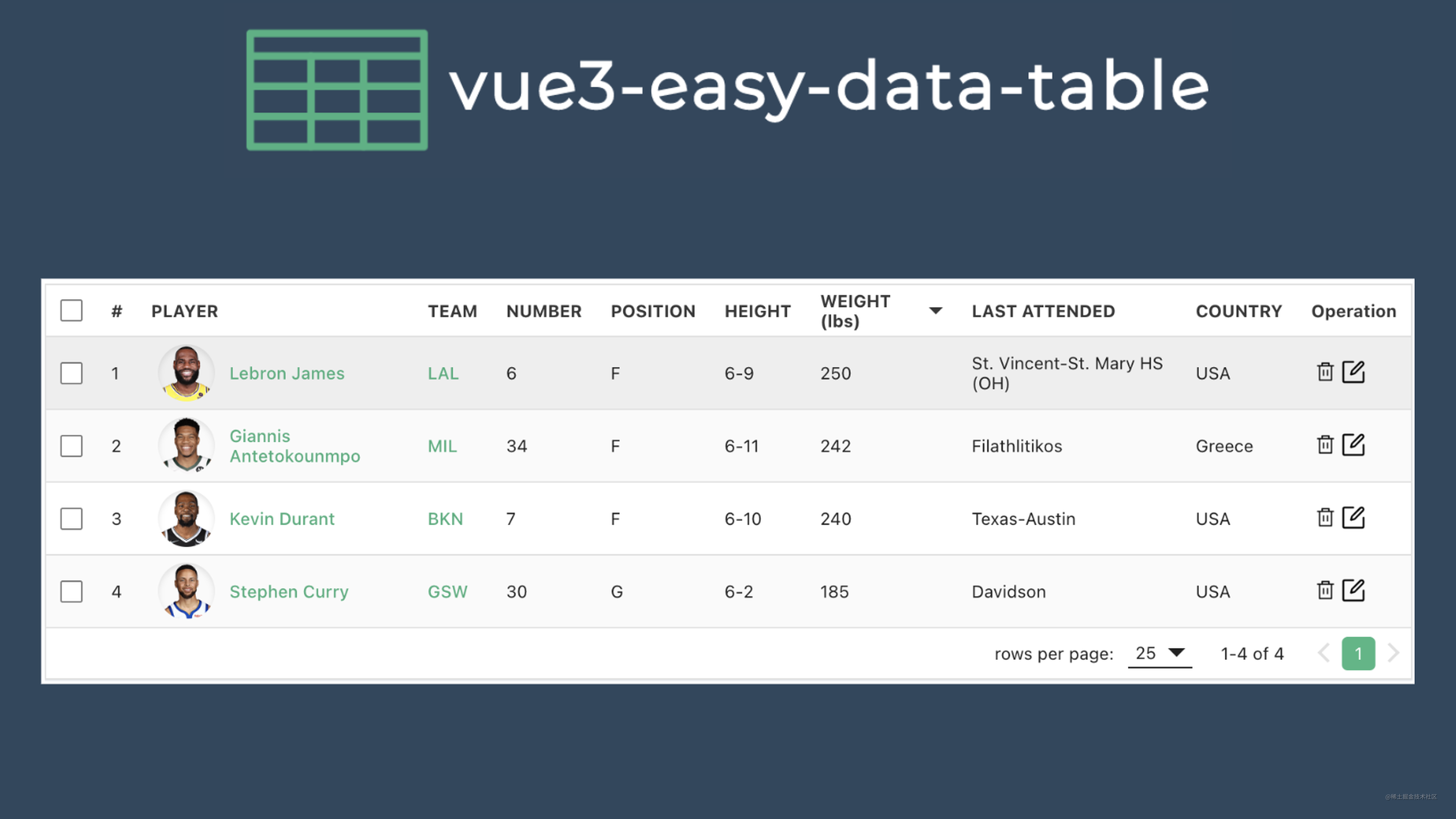 Vue3-easy-data-table来了 - 掘金