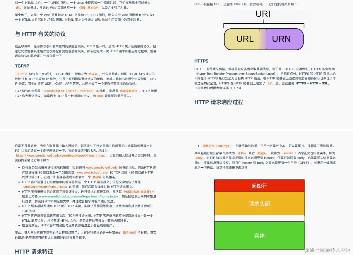 48W字？GitHub上下载量破百万的阿里：图解Java、网络、算法笔记