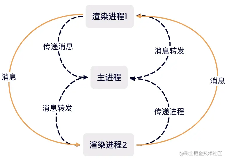 image-20230426102548219