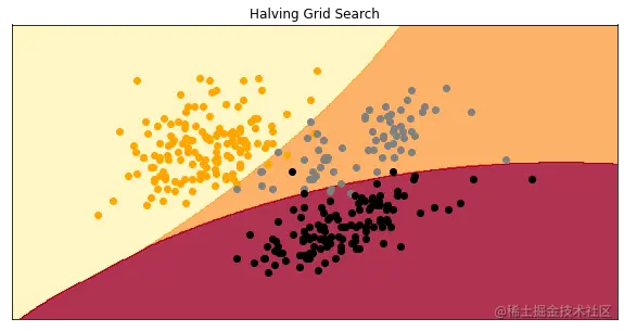 Halving Grid Search Output Model